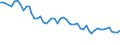 Unit of measure: Thousand persons / Sex: Total / Age class: From 15 to 24 years / Statistical classification of economic activities in the European Community (NACE Rev. 1.1): Agriculture, hunting and related service activities / Geopolitical entity (reporting): Hungary