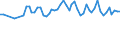 Unit of measure: Thousand persons / Sex: Total / Age class: From 15 to 24 years / Statistical classification of economic activities in the European Community (NACE Rev. 1.1): Agriculture, hunting and related service activities / Geopolitical entity (reporting): Netherlands