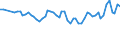 Unit of measure: Thousand persons / Sex: Total / Age class: From 15 to 24 years / Statistical classification of economic activities in the European Community (NACE Rev. 1.1): Agriculture, hunting and related service activities / Geopolitical entity (reporting): Austria