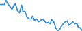 Unit of measure: Thousand persons / Sex: Total / Age class: From 15 to 24 years / Statistical classification of economic activities in the European Community (NACE Rev. 1.1): Agriculture, hunting and related service activities / Geopolitical entity (reporting): Portugal