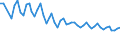Unit of measure: Thousand persons / Sex: Total / Age class: From 15 to 24 years / Statistical classification of economic activities in the European Community (NACE Rev. 1.1): Agriculture, hunting and related service activities / Geopolitical entity (reporting): Romania