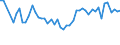 Unit of measure: Thousand persons / Sex: Total / Age class: From 15 to 24 years / Statistical classification of economic activities in the European Community (NACE Rev. 1.1): Agriculture, hunting and related service activities / Geopolitical entity (reporting): Slovenia