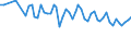 Unit of measure: Thousand persons / Sex: Total / Age class: From 15 to 24 years / Statistical classification of economic activities in the European Community (NACE Rev. 1.1): Agriculture, hunting and related service activities / Geopolitical entity (reporting): Norway