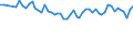 Unit of measure: Thousand persons / Sex: Total / Age class: From 15 to 24 years / Statistical classification of economic activities in the European Community (NACE Rev. 1.1): Agriculture, hunting and related service activities / Geopolitical entity (reporting): United Kingdom