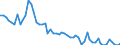 Unit of measure: Thousand persons / Sex: Total / Age class: From 15 to 24 years / Statistical classification of economic activities in the European Community (NACE Rev. 1.1): Forestry, logging and related service activities / Geopolitical entity (reporting): Czechia