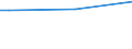 Unit of measure: Thousand persons / Sex: Total / Age class: From 15 to 24 years / Statistical classification of economic activities in the European Community (NACE Rev. 1.1): Forestry, logging and related service activities / Geopolitical entity (reporting): Italy
