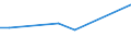 Unit of measure: Thousand persons / Sex: Total / Age class: From 15 to 24 years / Statistical classification of economic activities in the European Community (NACE Rev. 1.1): Forestry, logging and related service activities / Geopolitical entity (reporting): Latvia