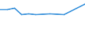 Unit of measure: Thousand persons / Sex: Total / Age class: From 15 to 24 years / Statistical classification of economic activities in the European Community (NACE Rev. 1.1): Forestry, logging and related service activities / Geopolitical entity (reporting): Poland