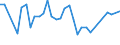Unit of measure: Thousand persons / Sex: Total / Age class: From 15 to 24 years / Statistical classification of economic activities in the European Community (NACE Rev. 1.1): Forestry, logging and related service activities / Geopolitical entity (reporting): Romania