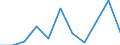 Unit of measure: Thousand persons / Sex: Total / Age class: From 15 to 24 years / Statistical classification of economic activities in the European Community (NACE Rev. 1.1): Forestry, logging and related service activities / Geopolitical entity (reporting): Türkiye