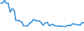 Unit of measure: Thousand persons / Sex: Total / Age class: From 15 to 24 years / Statistical classification of economic activities in the European Community (NACE Rev. 1.1): Mining of coal and lignite; extraction of peat / Geopolitical entity (reporting): Czechia