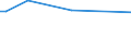 Unit of measure: Thousand persons / Sex: Total / Age class: From 15 to 24 years / Statistical classification of economic activities in the European Community (NACE Rev. 1.1): Mining of coal and lignite; extraction of peat / Geopolitical entity (reporting): Germany