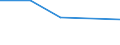 Unit of measure: Thousand persons / Sex: Total / Age class: From 15 to 24 years / Statistical classification of economic activities in the European Community (NACE Rev. 1.1): Mining of coal and lignite; extraction of peat / Geopolitical entity (reporting): Poland