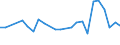 Unit of measure: Thousand persons / Sex: Total / Age class: From 15 to 24 years / Statistical classification of economic activities in the European Community (NACE Rev. 1.1): Mining of coal and lignite; extraction of peat / Geopolitical entity (reporting): Romania
