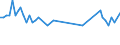 Unit of measure: Thousand persons / Sex: Total / Age class: From 15 to 24 years / Statistical classification of economic activities in the European Community (NACE Rev. 1.1): Other mining and quarrying / Geopolitical entity (reporting): Czechia