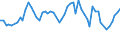 Unit of measure: Thousand persons / Sex: Total / Age class: From 15 to 24 years / Statistical classification of economic activities in the European Community (NACE Rev. 1.1): Other mining and quarrying / Geopolitical entity (reporting): Spain