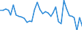 Unit of measure: Thousand persons / Sex: Total / Age class: From 15 to 24 years / Statistical classification of economic activities in the European Community (NACE Rev. 1.1): Manufacture of food products and beverages / Geopolitical entity (reporting): Bulgaria