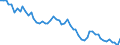 Unit of measure: Thousand persons / Sex: Total / Age class: From 15 to 24 years / Statistical classification of economic activities in the European Community (NACE Rev. 1.1): Manufacture of food products and beverages / Geopolitical entity (reporting): Czechia