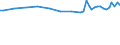Unit of measure: Thousand persons / Sex: Total / Age class: From 15 to 24 years / Statistical classification of economic activities in the European Community (NACE Rev. 1.1): Manufacture of food products and beverages / Geopolitical entity (reporting): Germany