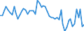 Unit of measure: Thousand persons / Sex: Total / Age class: From 15 to 24 years / Statistical classification of economic activities in the European Community (NACE Rev. 1.1): Manufacture of food products and beverages / Geopolitical entity (reporting): Spain