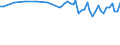 Unit of measure: Thousand persons / Sex: Total / Age class: From 15 to 24 years / Statistical classification of economic activities in the European Community (NACE Rev. 1.1): Manufacture of food products and beverages / Geopolitical entity (reporting): France