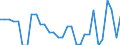 Unit of measure: Thousand persons / Sex: Total / Age class: From 15 to 24 years / Statistical classification of economic activities in the European Community (NACE Rev. 1.1): Manufacture of food products and beverages / Geopolitical entity (reporting): Croatia