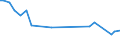 Unit of measure: Thousand persons / Sex: Total / Age class: From 15 to 24 years / Statistical classification of economic activities in the European Community (NACE Rev. 1.1): Manufacture of food products and beverages / Geopolitical entity (reporting): Latvia