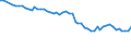 Unit of measure: Thousand persons / Sex: Total / Age class: From 15 to 24 years / Statistical classification of economic activities in the European Community (NACE Rev. 1.1): Manufacture of food products and beverages / Geopolitical entity (reporting): Hungary