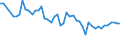 Unit of measure: Thousand persons / Sex: Total / Age class: From 15 to 24 years / Statistical classification of economic activities in the European Community (NACE Rev. 1.1): Manufacture of food products and beverages / Geopolitical entity (reporting): Slovenia