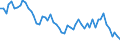 Unit of measure: Thousand persons / Sex: Total / Age class: From 15 to 24 years / Statistical classification of economic activities in the European Community (NACE Rev. 1.1): Manufacture of food products and beverages / Geopolitical entity (reporting): Slovakia
