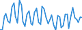 Unit of measure: Thousand persons / Sex: Total / Age class: From 15 to 24 years / Statistical classification of economic activities in the European Community (NACE Rev. 1.1): Manufacture of food products and beverages / Geopolitical entity (reporting): Finland