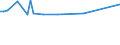 Tausend Personen / Insgesamt / 15 bis 24 Jahre / Forstwirtschaft / Finnland