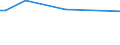 Thousand persons / Total / From 15 to 24 years / Mining of coal and lignite; extraction of peat / Germany (until 1990 former territory of the FRG)