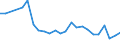 Thousand persons / Total / From 15 to 24 years / Extraction of crude petroleum and natural gas; service activities incidental to oil and gas extraction, excluding surveying / Romania