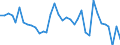 Thousand persons / Total / From 15 to 24 years / Manufacture of food products and beverages / Bulgaria