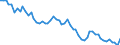 Thousand persons / Total / From 15 to 24 years / Manufacture of food products and beverages / Czechia