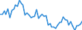 Thousand persons / Total / From 15 to 24 years / Manufacture of food products and beverages / Greece