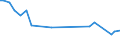 Tausend Personen / Insgesamt / 15 bis 24 Jahre / Herstellung von Nahrungs- und Futtermitteln sowie Getränken / Lettland