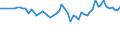 Thousand persons / Total / From 15 to 24 years / Manufacture of food products and beverages / Austria