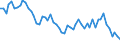 Thousand persons / Total / From 15 to 24 years / Manufacture of food products and beverages / Slovakia