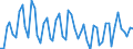 Thousand persons / Total / From 15 to 24 years / Manufacture of food products and beverages / Finland