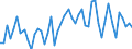 Age class: 15 years or over / Sex: Total / Statistical classification of economic activities in the European Community (NACE Rev. 2): Total - all NACE activities / International Standard Classification of Occupations 2008 (ISCO-08): Managers / Unit of measure: Thousand persons / Geopolitical entity (reporting): Montenegro