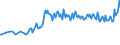 Unit of measure: Thousand persons / Sex: Total / Age class: From 15 to 19 years / International Standard Classification of Education (ISCED 2011): All ISCED 2011 levels / Working time: Part-time / Geopolitical entity (reporting): Austria