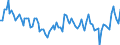 Unit of measure: Thousand persons / Age class: From 15 to 19 years / Sex: Total / Statistical classification of economic activities in the European Community (NACE Rev. 2): Total - all NACE activities / Working time: Part-time / Geopolitical entity (reporting): Denmark