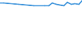 Maßeinheit: Tausend Personen / Altersklasse: 15 bis 19 Jahre / Geschlecht: Insgesamt / Statistische Systematik der Wirtschaftszweige in der Europäischen Gemeinschaft (NACE Rev. 1.1): Insgesamt - alle NACE-Wirtschaftszweige / Arbeitszeit: Insgesamt / Geopolitische Meldeeinheit: Euroraum - 21 Länder (ab 2026)