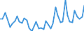 Maßeinheit: Tausend Personen / Altersklasse: 15 bis 19 Jahre / Geschlecht: Insgesamt / Statistische Systematik der Wirtschaftszweige in der Europäischen Gemeinschaft (NACE Rev. 1.1): Insgesamt - alle NACE-Wirtschaftszweige / Arbeitszeit: Insgesamt / Geopolitische Meldeeinheit: Bulgarien