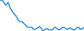 Maßeinheit: Tausend Personen / Altersklasse: 15 bis 19 Jahre / Geschlecht: Insgesamt / Statistische Systematik der Wirtschaftszweige in der Europäischen Gemeinschaft (NACE Rev. 1.1): Insgesamt - alle NACE-Wirtschaftszweige / Arbeitszeit: Insgesamt / Geopolitische Meldeeinheit: Tschechien