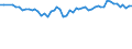 Maßeinheit: Tausend Personen / Altersklasse: 15 bis 19 Jahre / Geschlecht: Insgesamt / Statistische Systematik der Wirtschaftszweige in der Europäischen Gemeinschaft (NACE Rev. 1.1): Insgesamt - alle NACE-Wirtschaftszweige / Arbeitszeit: Insgesamt / Geopolitische Meldeeinheit: Dänemark