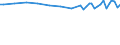 Maßeinheit: Tausend Personen / Altersklasse: 15 bis 19 Jahre / Geschlecht: Insgesamt / Statistische Systematik der Wirtschaftszweige in der Europäischen Gemeinschaft (NACE Rev. 1.1): Insgesamt - alle NACE-Wirtschaftszweige / Arbeitszeit: Insgesamt / Geopolitische Meldeeinheit: Deutschland