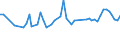 Maßeinheit: Tausend Personen / Altersklasse: 15 bis 19 Jahre / Geschlecht: Insgesamt / Statistische Systematik der Wirtschaftszweige in der Europäischen Gemeinschaft (NACE Rev. 1.1): Insgesamt - alle NACE-Wirtschaftszweige / Arbeitszeit: Insgesamt / Geopolitische Meldeeinheit: Estland